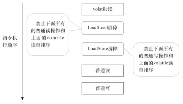 Java volatile关键字解析