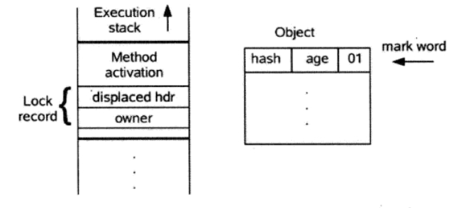 深入分析synchronized原理(二)