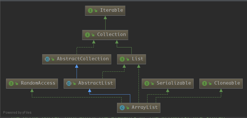 jdk8源码解析-ArrayList