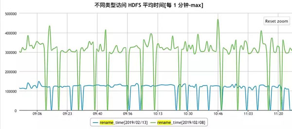 京东JDK在大数据平台的探索与研究