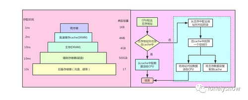 Java 和操作系统交互细节