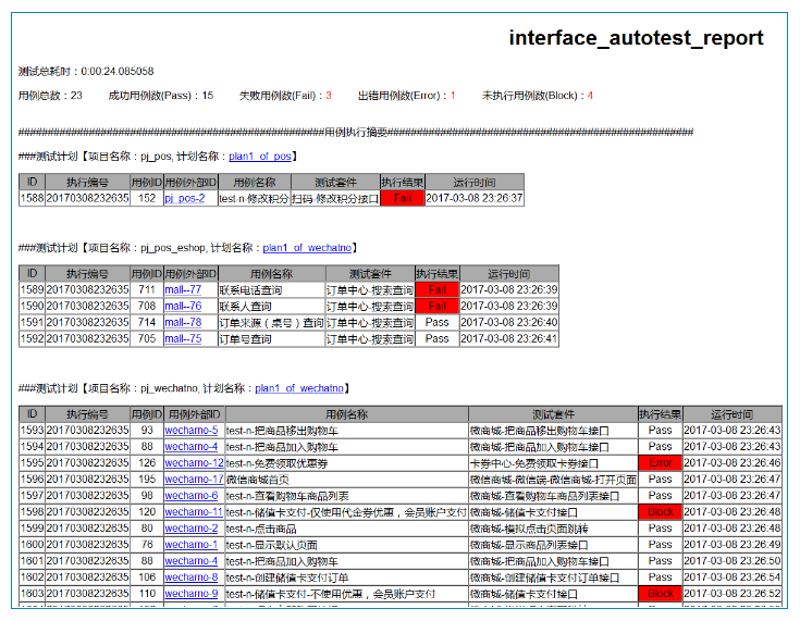 python+Testlink+Jenkins