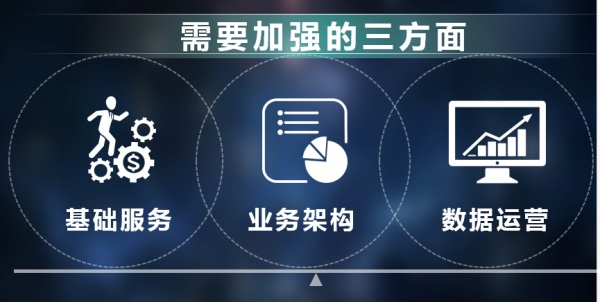 实例分析：一整套业务系统产品技术架构的方法论