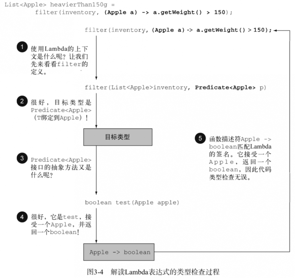 《Java 8 in Action》Chapter 3：Lambda表达式