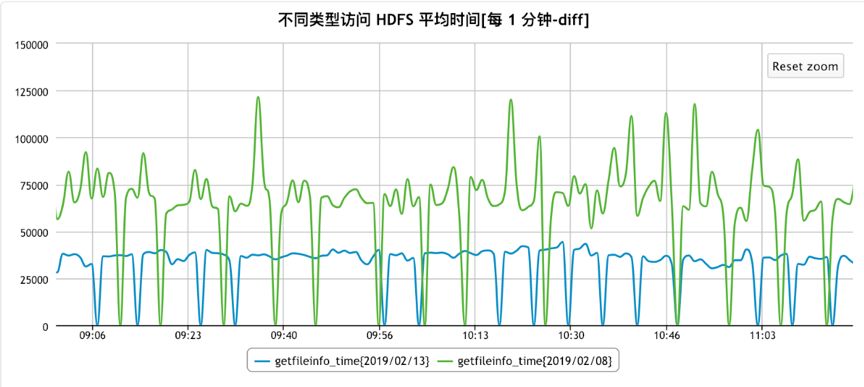 京东 JDK 的探索与研究（一）