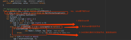 解读java集合框架源码-ConcurrentHashMap