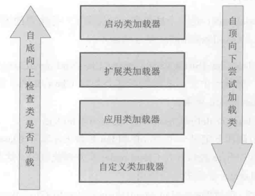 从Dubbo内核-SPI聊聊双亲委派机制