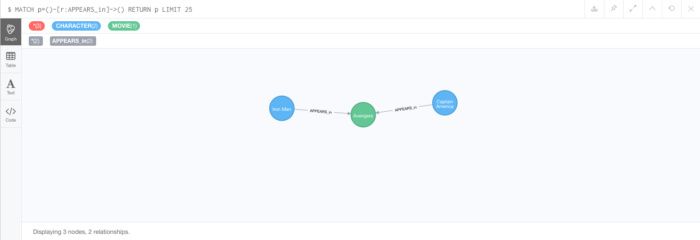 使用Neo4j和Java进行大数据分析 第1部分