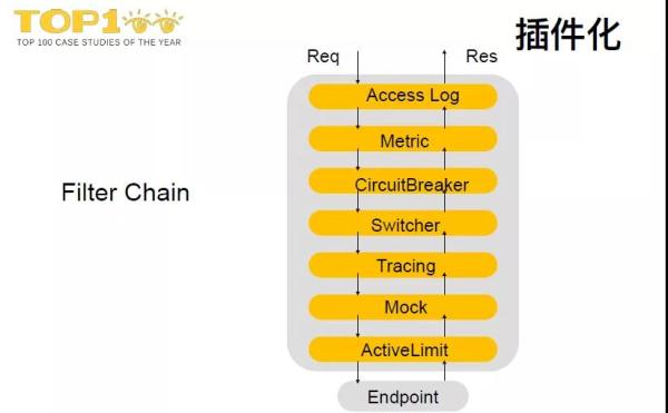 下一代微服务！微博Service Mesh高可用架构实战