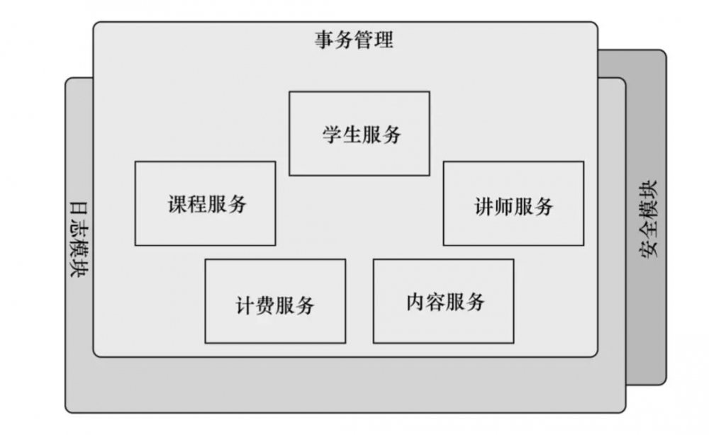 面试问你为什么要用Spring怎么答?