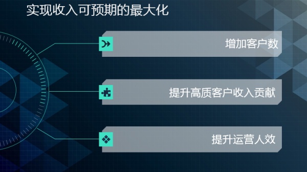 实例分析：一整套业务系统产品技术架构的方法论