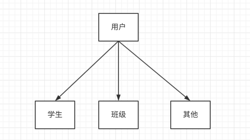 Spring实现拥有者权限验证