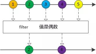 Spring WebFlux 要革了谁的命？