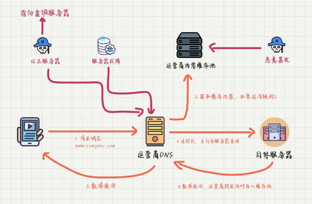 我爱台球网：清晨小巴上有个扰流板