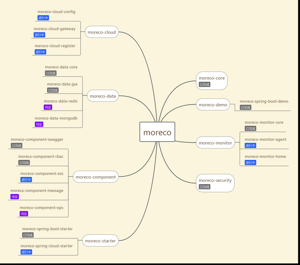 moreco 0.0.1 发布，实现 RBAC、JWT 鉴权等功能