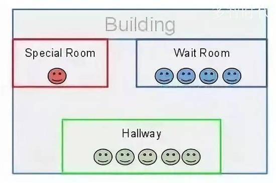 一图胜千言，八张图解读java大数据知识