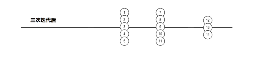 UEBA架构设计之路(六)：图聚类