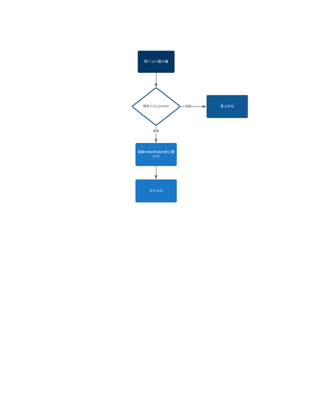 如何在SpringBoot中集成JWT(JSON Web Token)鉴权