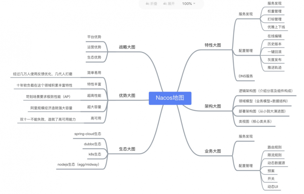 阿里巴巴的微服务开源之路