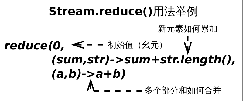 Java Lambda表达式详细解读