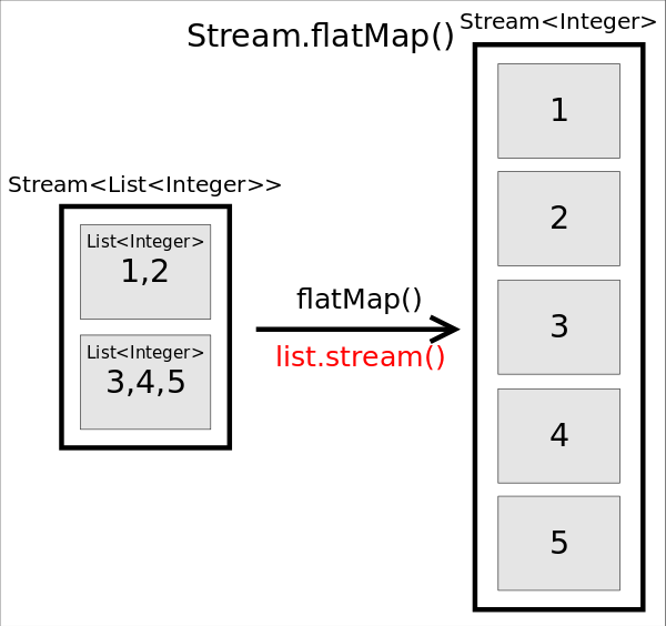 Java Lambda表达式详细解读