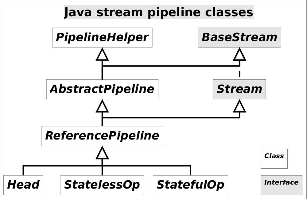 Java Lambda表达式详细解读