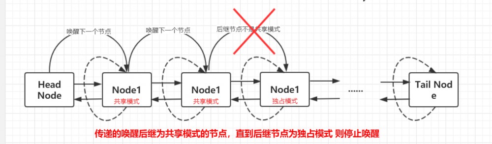 一文带你快速掌握AQS