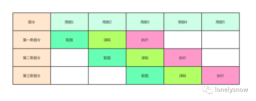 Java 和操作系统交互细节