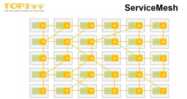 下一代微服务！微博Service Mesh高可用架构实战