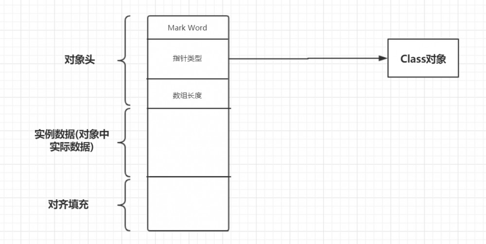 深入分析synchronized原理(二)