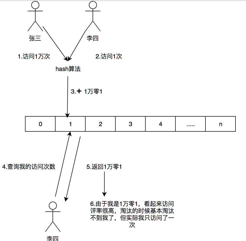 你应该知道的缓存进化史