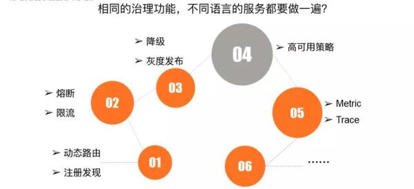 下一代微服务！微博Service Mesh高可用架构实战