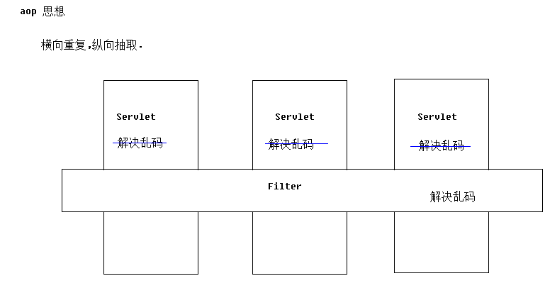 Spring学习笔记