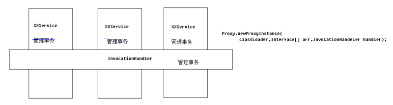 Spring学习笔记