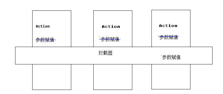 Spring学习笔记