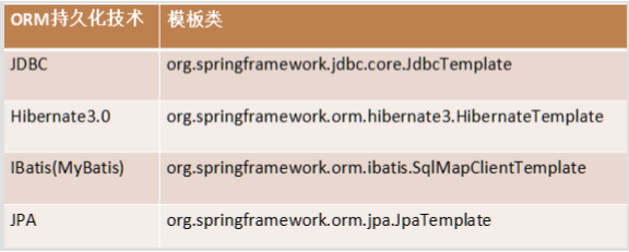 Spring学习笔记