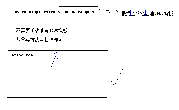 Spring学习笔记