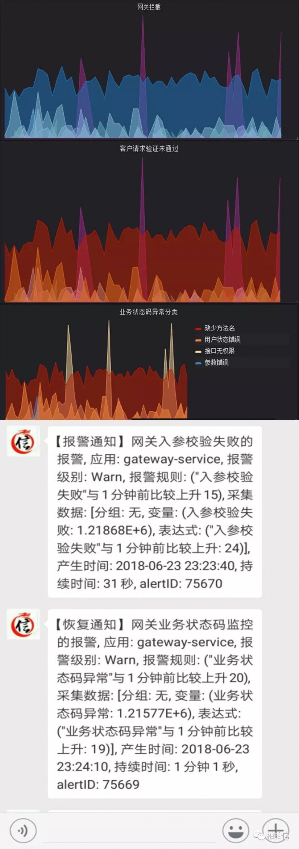 拍拍信微服务网关实践分享