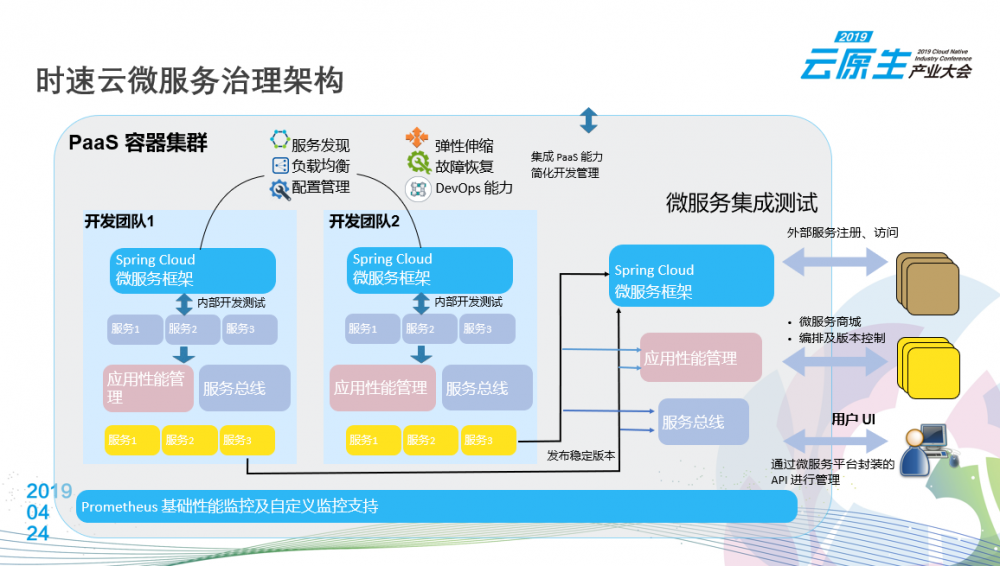 微服务治理平台产品化实践与应用微服务化解析