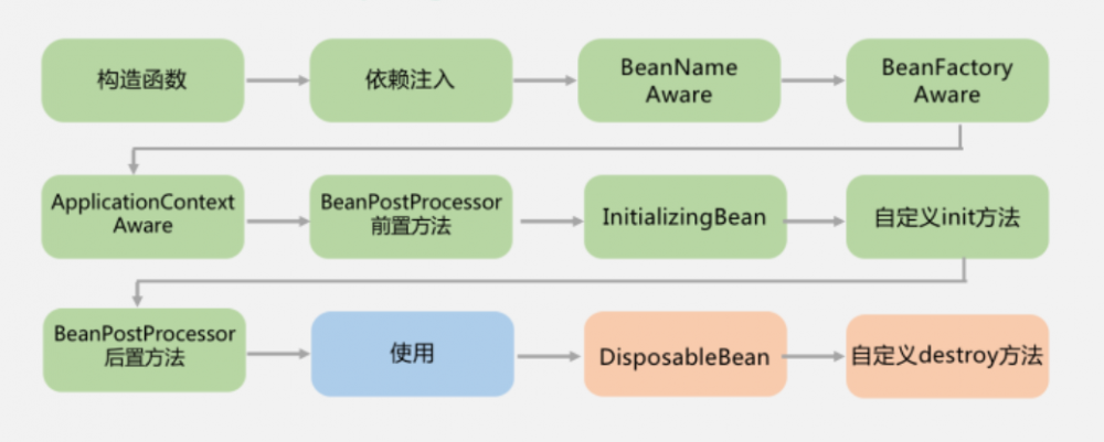 10分钟详解Spring全家桶7大知识点