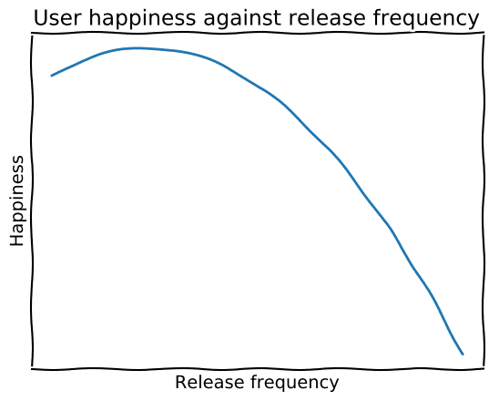 从PHP迁移到Java后又返回：不玩微服务啦 · allegro.tech