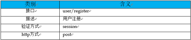 【Java工程师必备素质】你设计的接口，够优雅吗？