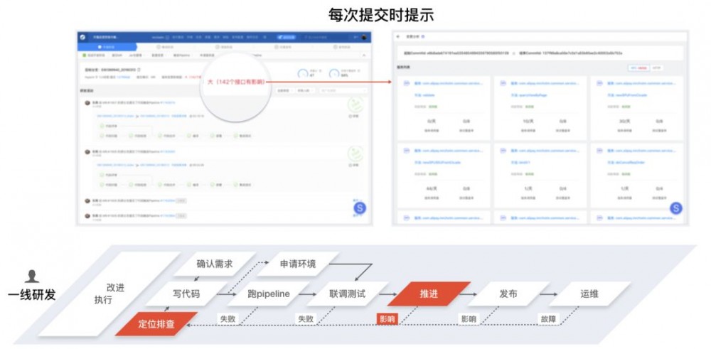 解密蚂蚁研发效能：如何用数据驱动效能提升？