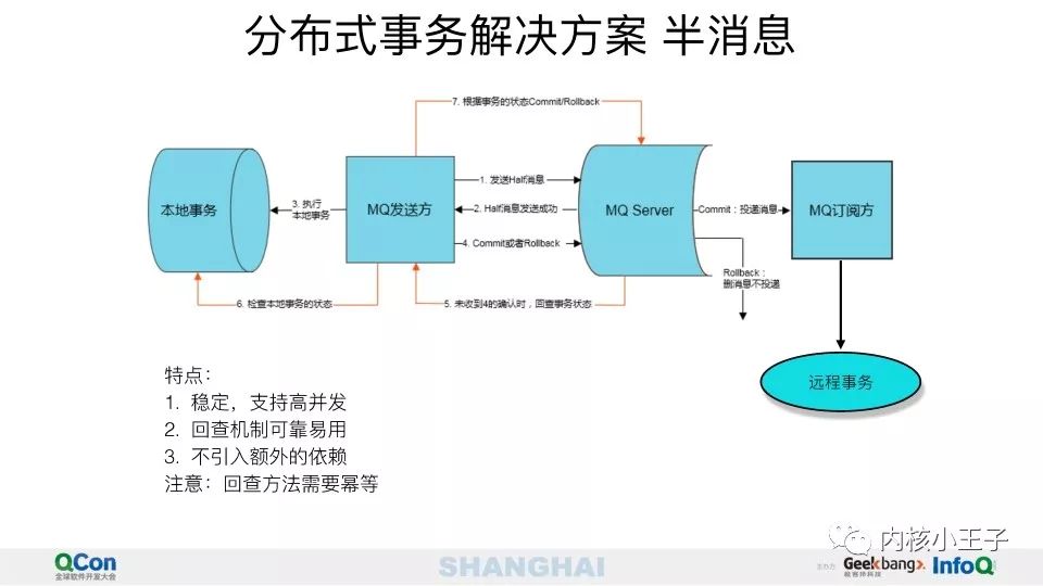 最全的微服务知识科普