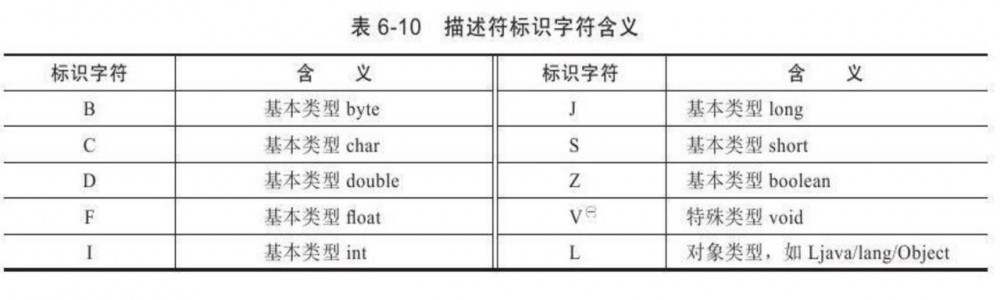 能看懂的字节码-下