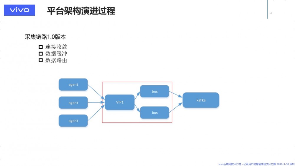 大规模数据传输，知易行难 — 数据传输与 ETL 平台的架构演进 原 荐