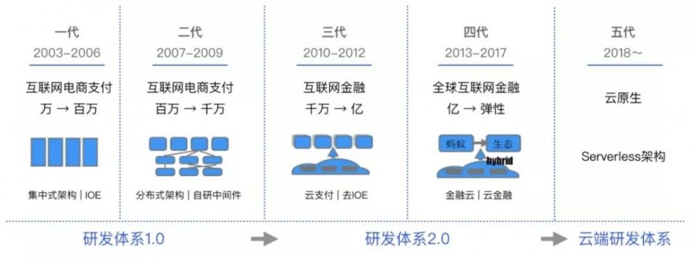 解密蚂蚁研发效能：如何用数据驱动效能提升？