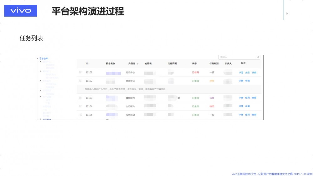 大规模数据传输，知易行难 — 数据传输与 ETL 平台的架构演进 原 荐