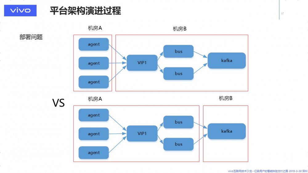 大规模数据传输，知易行难 — 数据传输与 ETL 平台的架构演进 原 荐