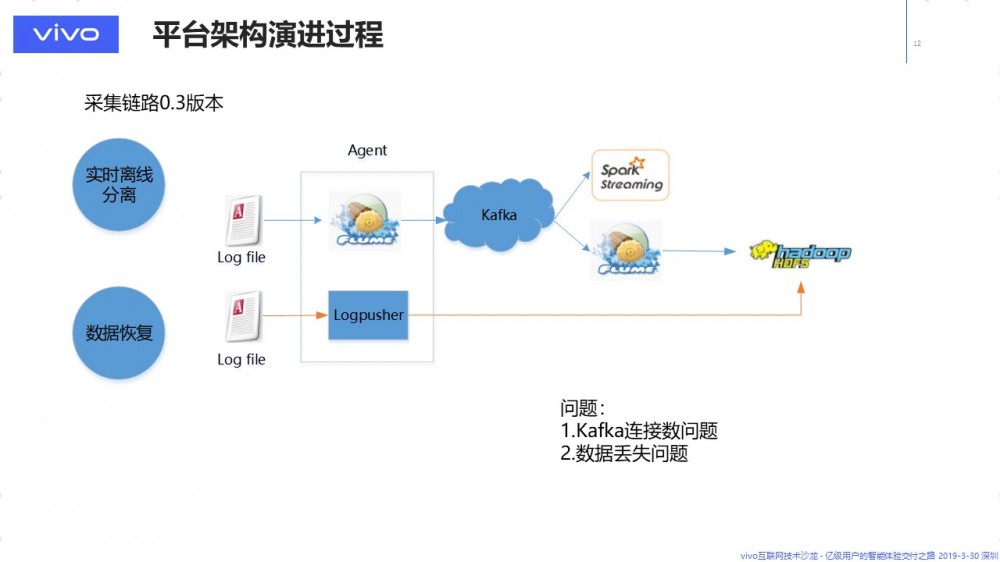 大规模数据传输，知易行难 — 数据传输与 ETL 平台的架构演进 原 荐